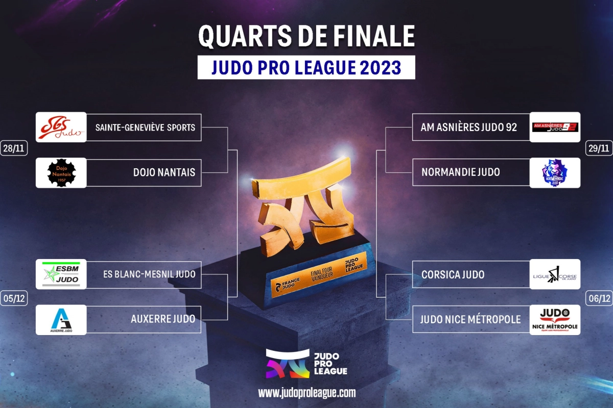 Judo Pro League : Présentation des premiers quarts de finale