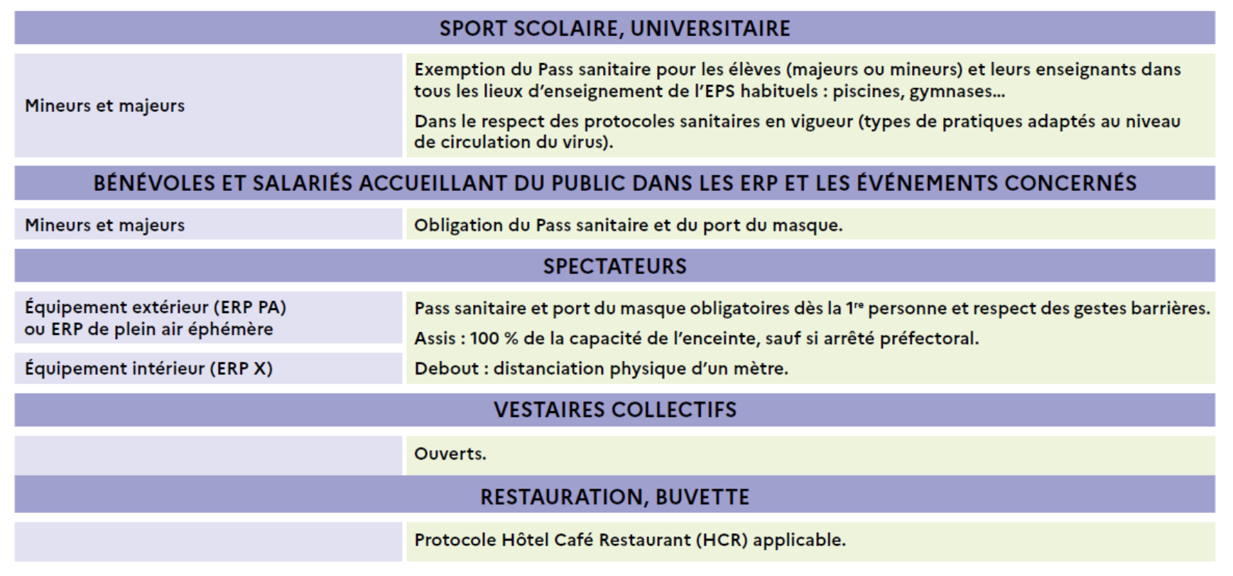 Le port du masque dans le sport et les événements sportifs